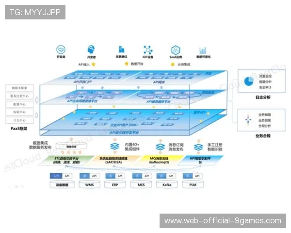 开放API接口成为标配 促进第三方应用开发生态